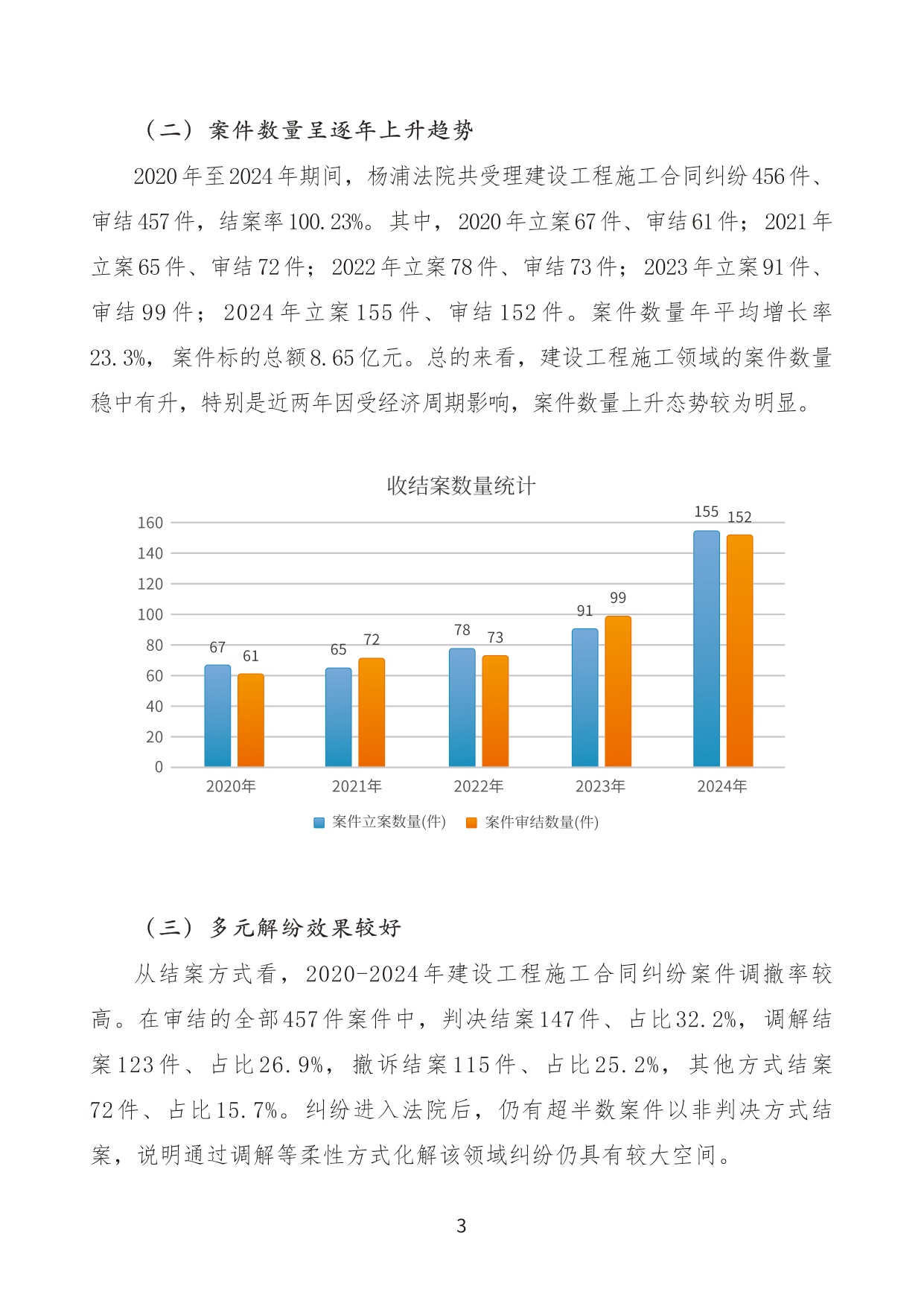 建设工程施工合同纠纷案件审判白皮书（2020年-2024年）.pdf