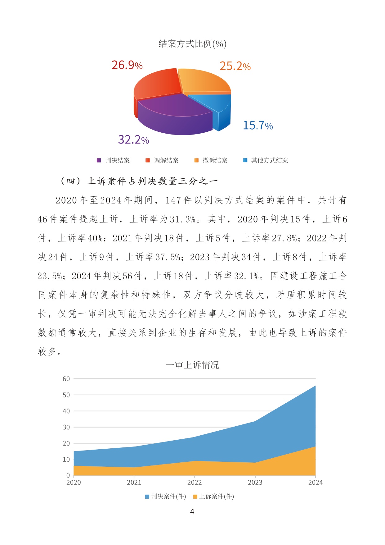 建设工程施工合同纠纷案件审判白皮书（2020年-2024年）.pdf