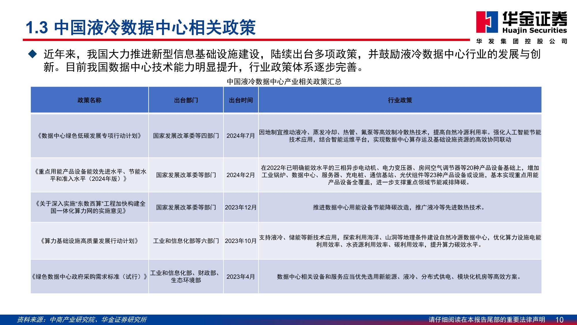 基础化工—行业深度报告：AI发展加速液冷渗透率,液冷工质打开成长空间.pdf