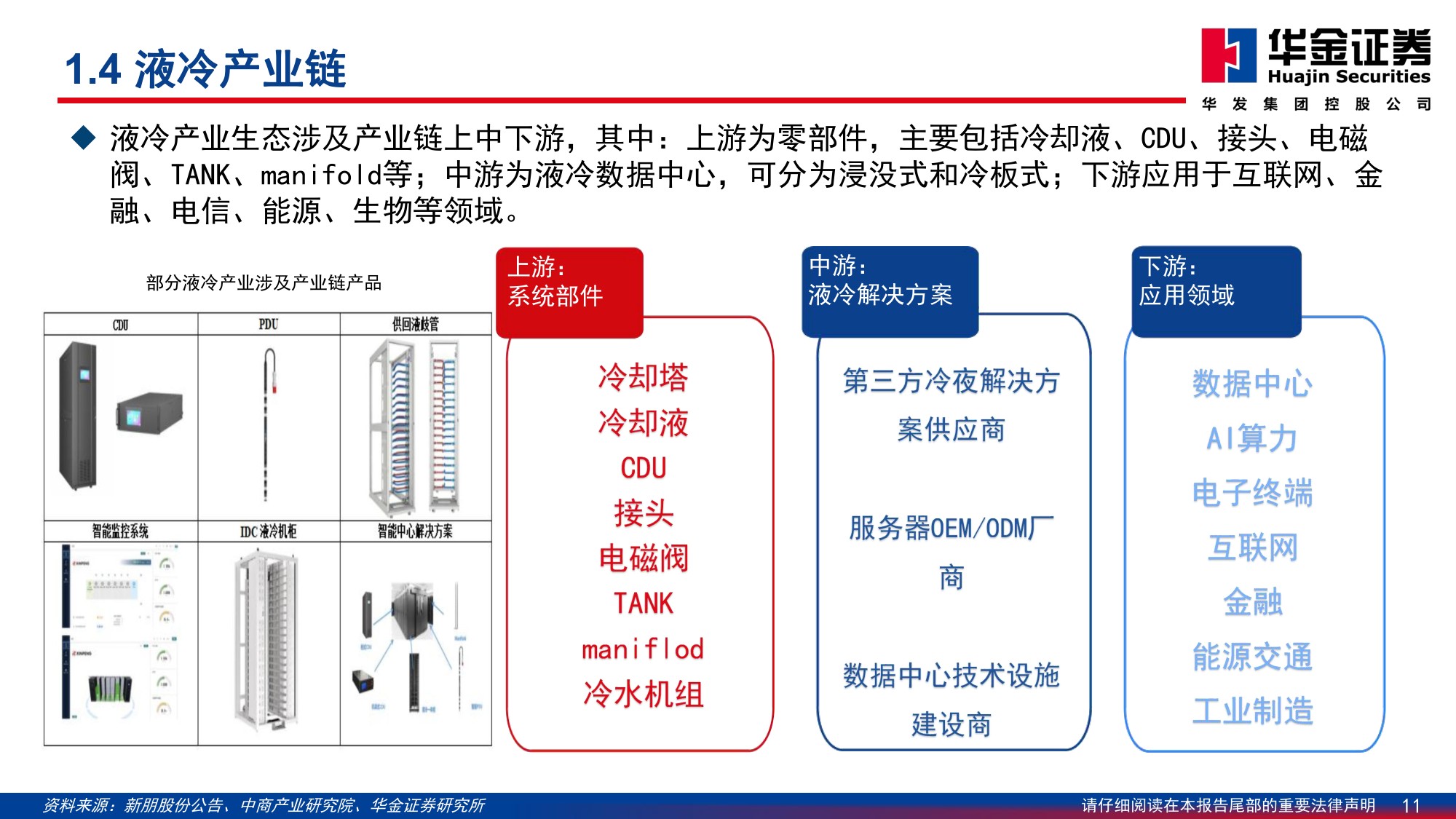 基础化工—行业深度报告：AI发展加速液冷渗透率,液冷工质打开成长空间.pdf