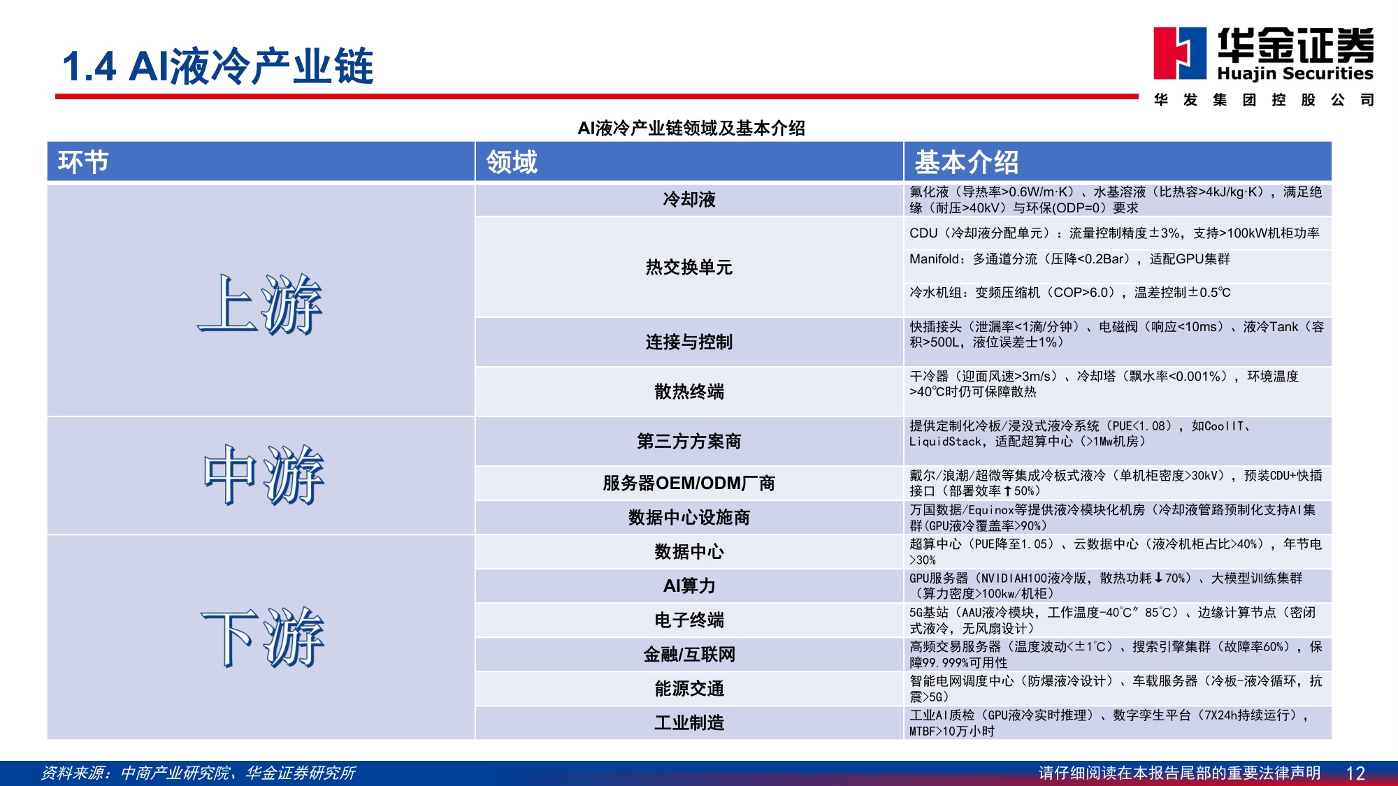 基础化工—行业深度报告：AI发展加速液冷渗透率,液冷工质打开成长空间.pdf