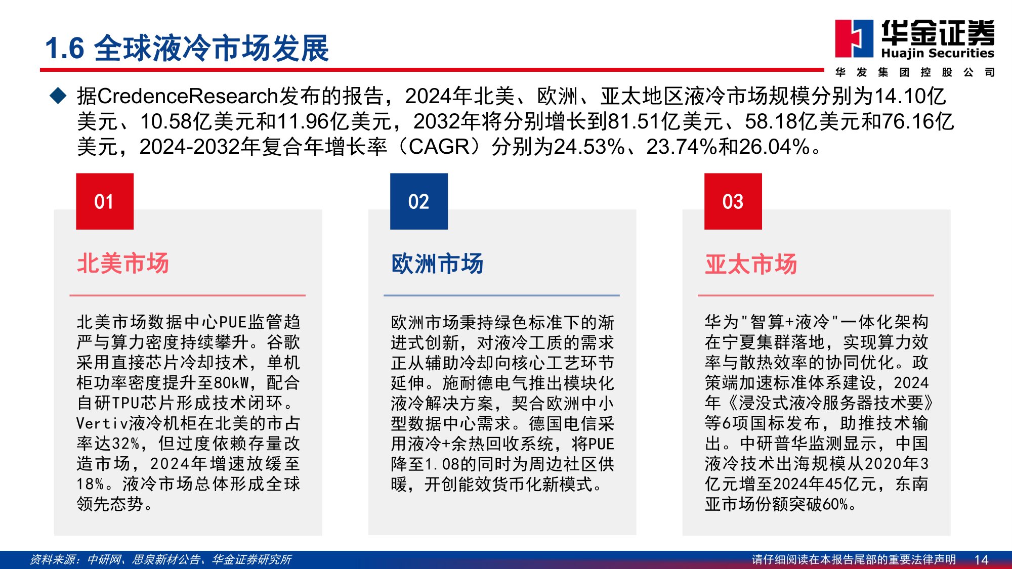 基础化工—行业深度报告：AI发展加速液冷渗透率,液冷工质打开成长空间.pdf