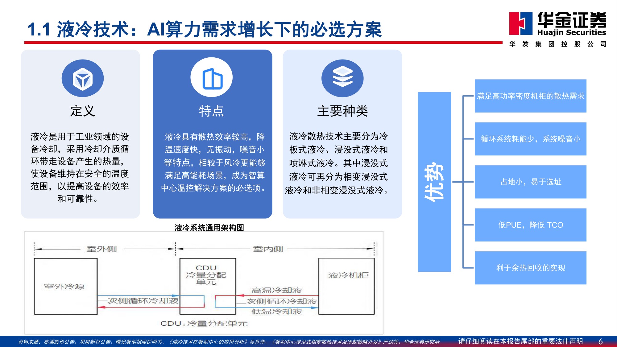 基础化工—行业深度报告：AI发展加速液冷渗透率,液冷工质打开成长空间.pdf