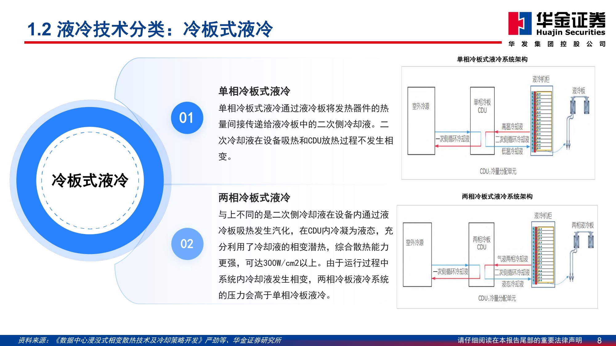 基础化工—行业深度报告：AI发展加速液冷渗透率,液冷工质打开成长空间.pdf