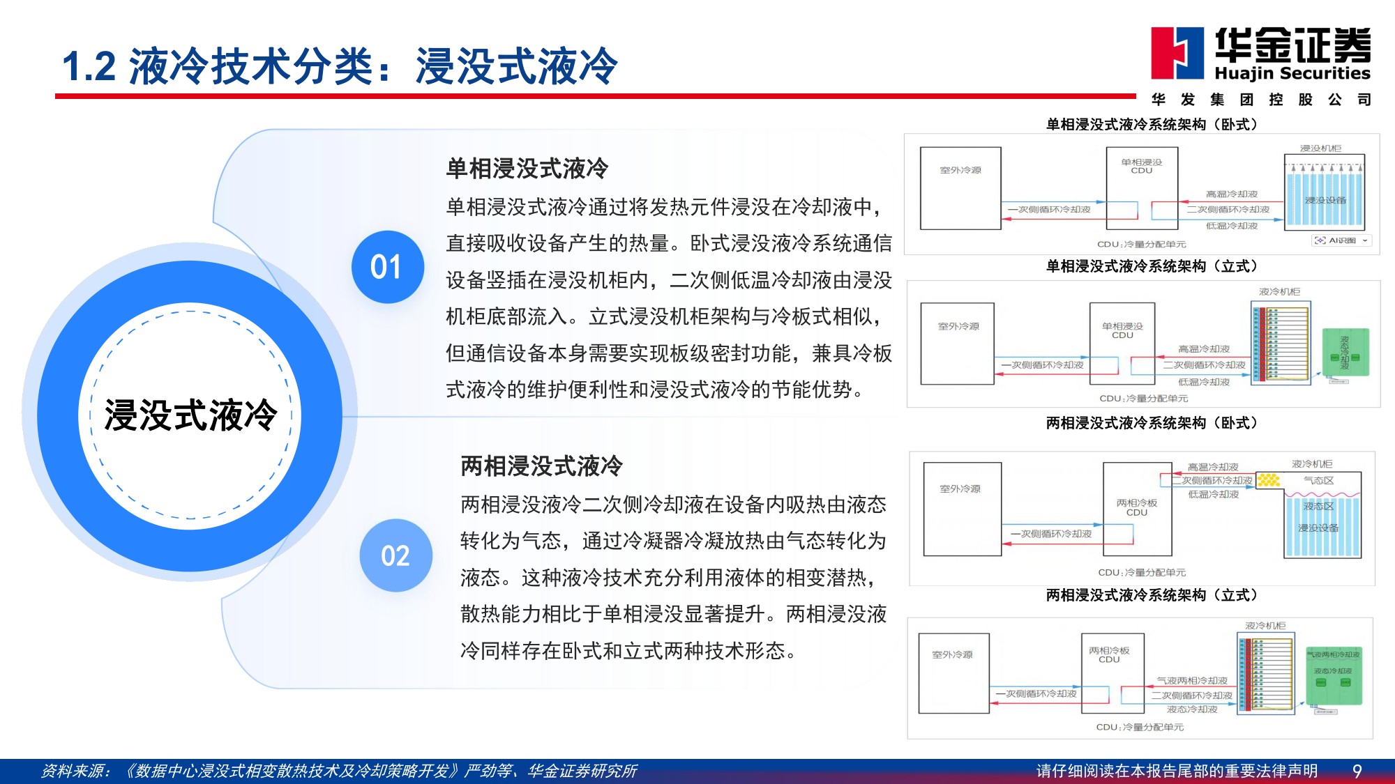基础化工—行业深度报告：AI发展加速液冷渗透率,液冷工质打开成长空间.pdf