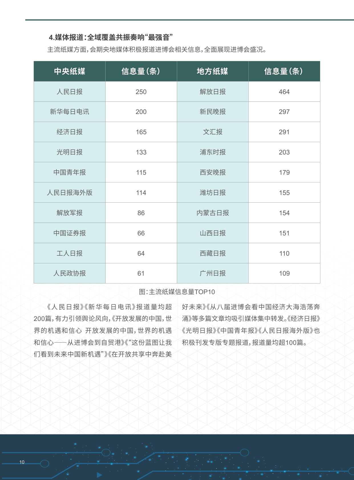 进博会：2025第八届进博会传播影响力报告.pdf