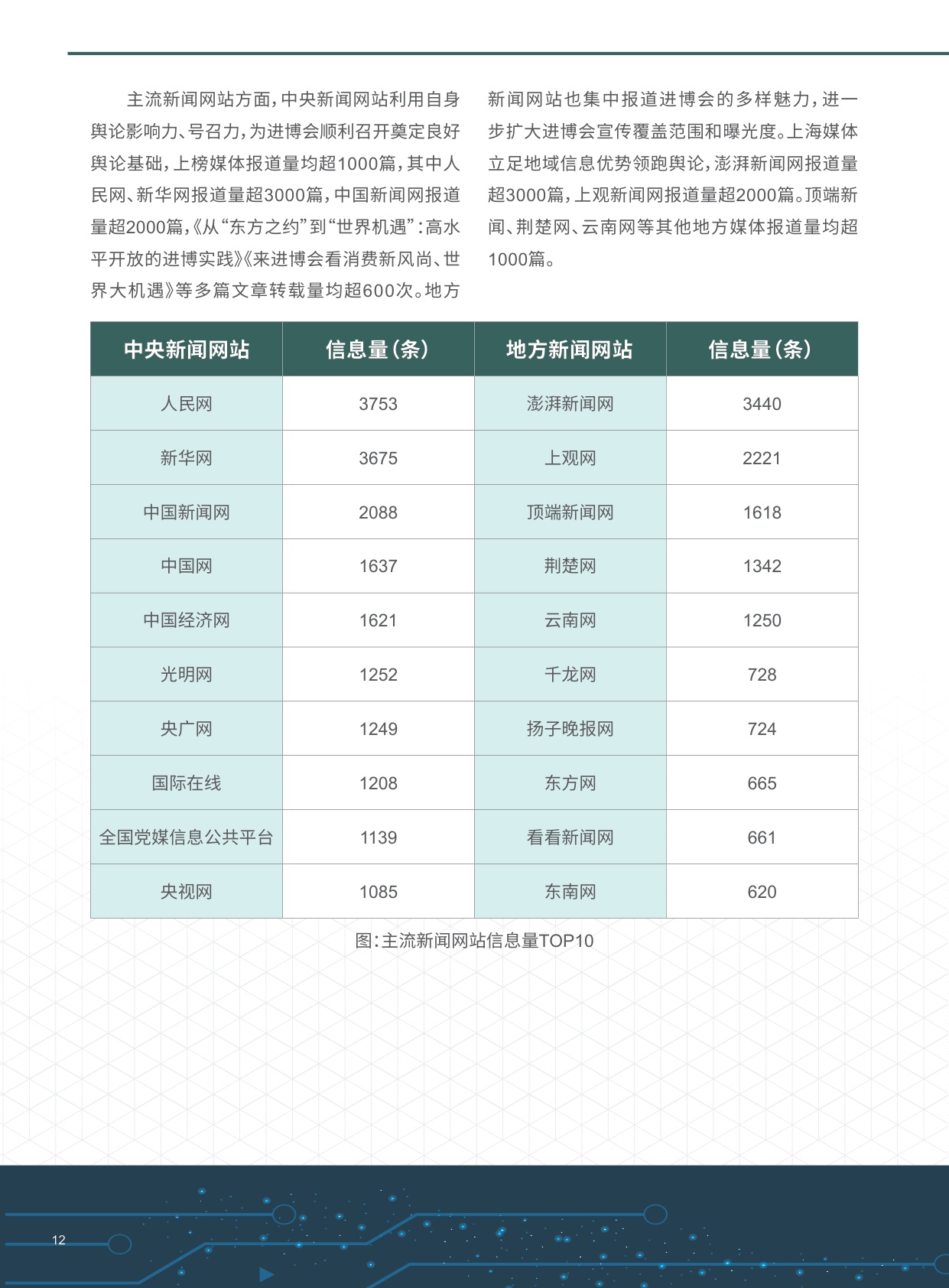 进博会：2025第八届进博会传播影响力报告.pdf
