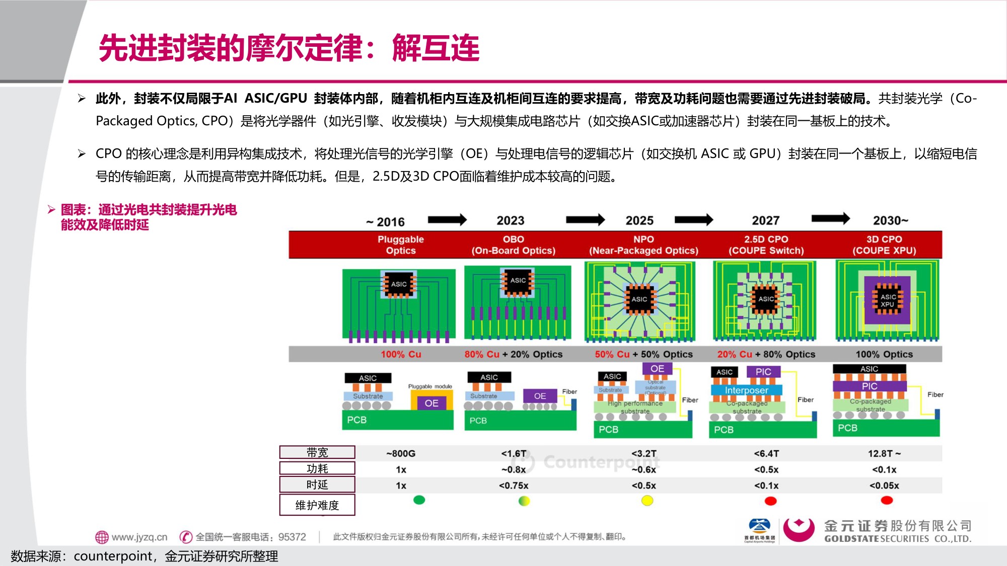 金元证券：电子行业先进封装解芯片难题：封装摩尔时代的突破.pdf