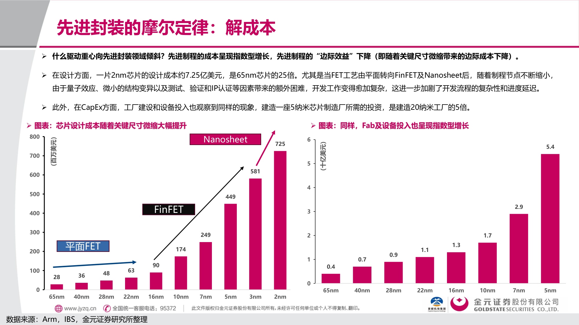 金元证券：电子行业先进封装解芯片难题：封装摩尔时代的突破.pdf