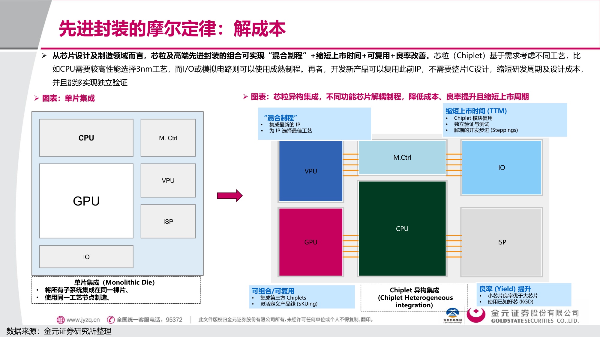 金元证券：电子行业先进封装解芯片难题：封装摩尔时代的突破.pdf
