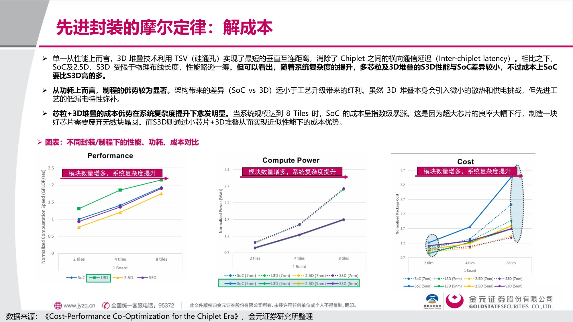 金元证券：电子行业先进封装解芯片难题：封装摩尔时代的突破.pdf