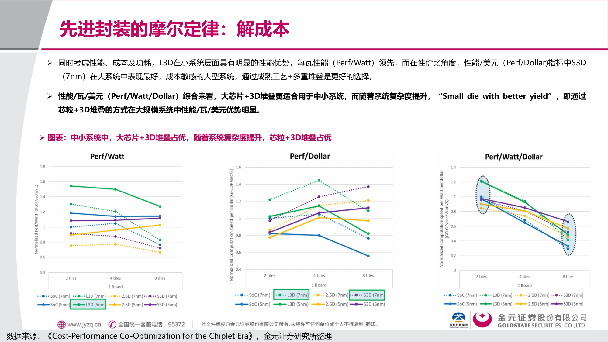 金元证券：电子行业先进封装解芯片难题：封装摩尔时代的突破.pdf