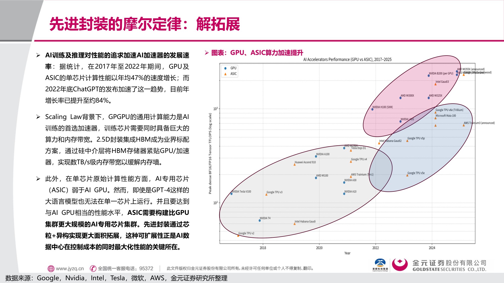 金元证券：电子行业先进封装解芯片难题：封装摩尔时代的突破.pdf