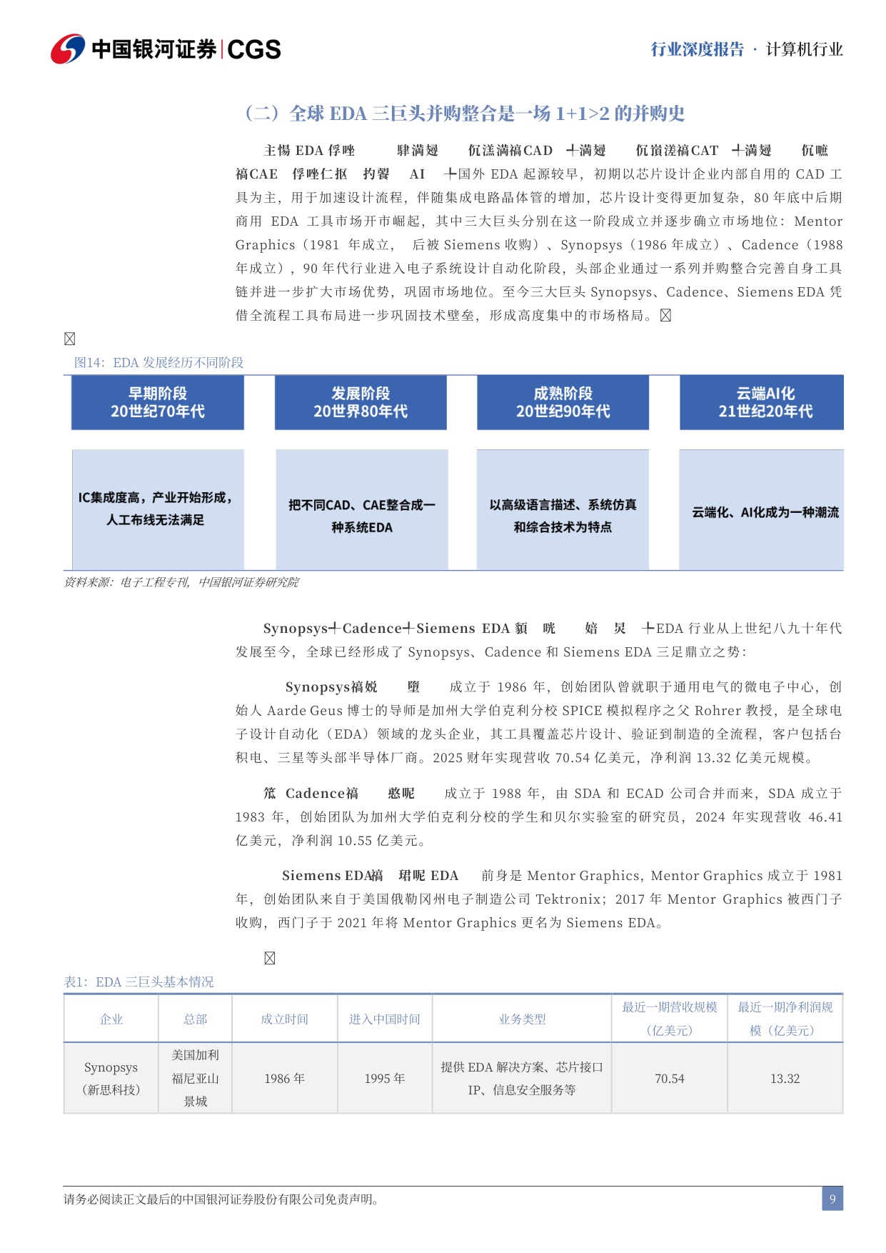 计算机行业行业深度报告：国产EDA机遇与挑战并存-国产EDA并购潮涌，AI+先进制程驱动“芯片之母”崛起.pdf