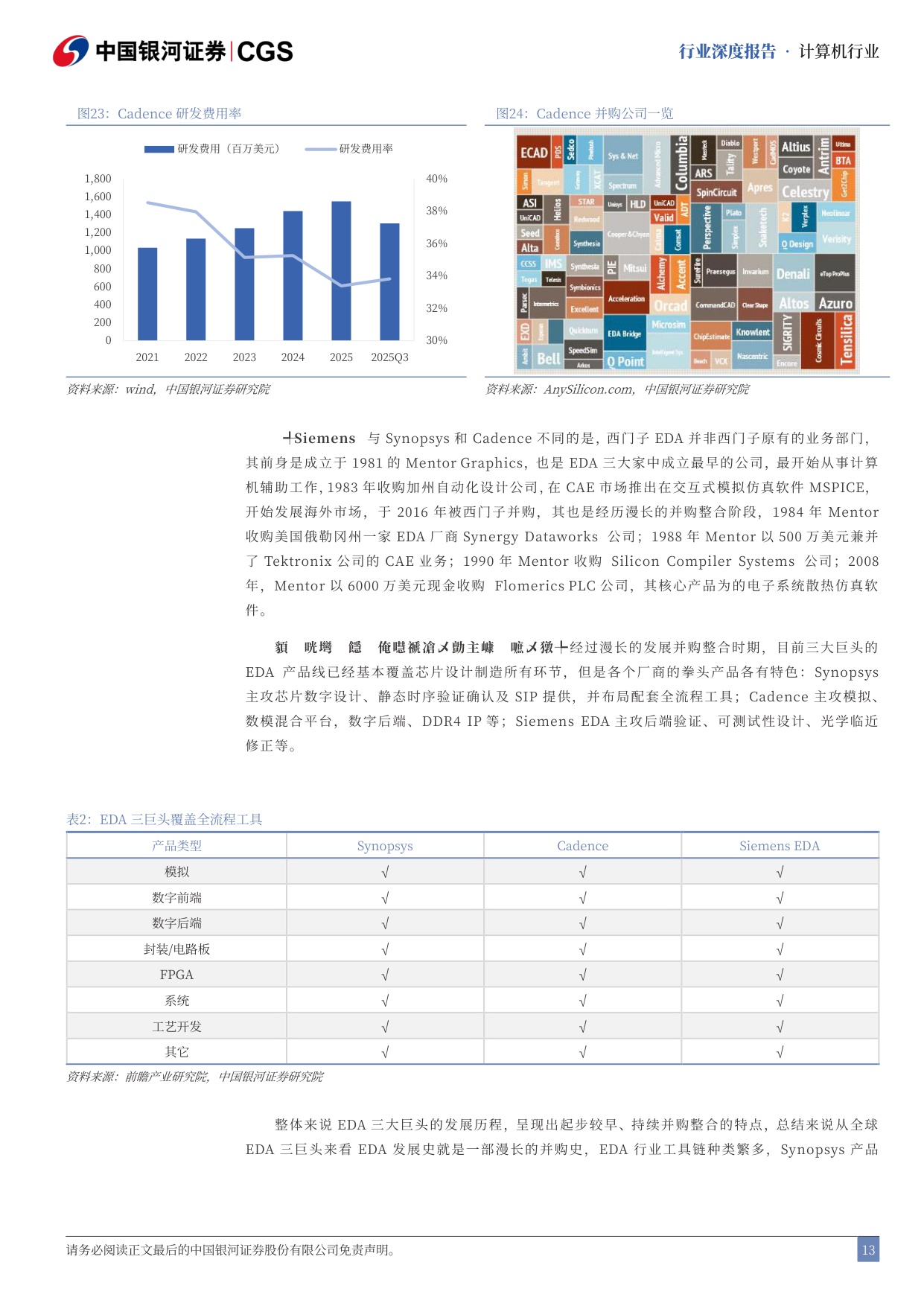 计算机行业行业深度报告：国产EDA机遇与挑战并存-国产EDA并购潮涌，AI+先进制程驱动“芯片之母”崛起.pdf