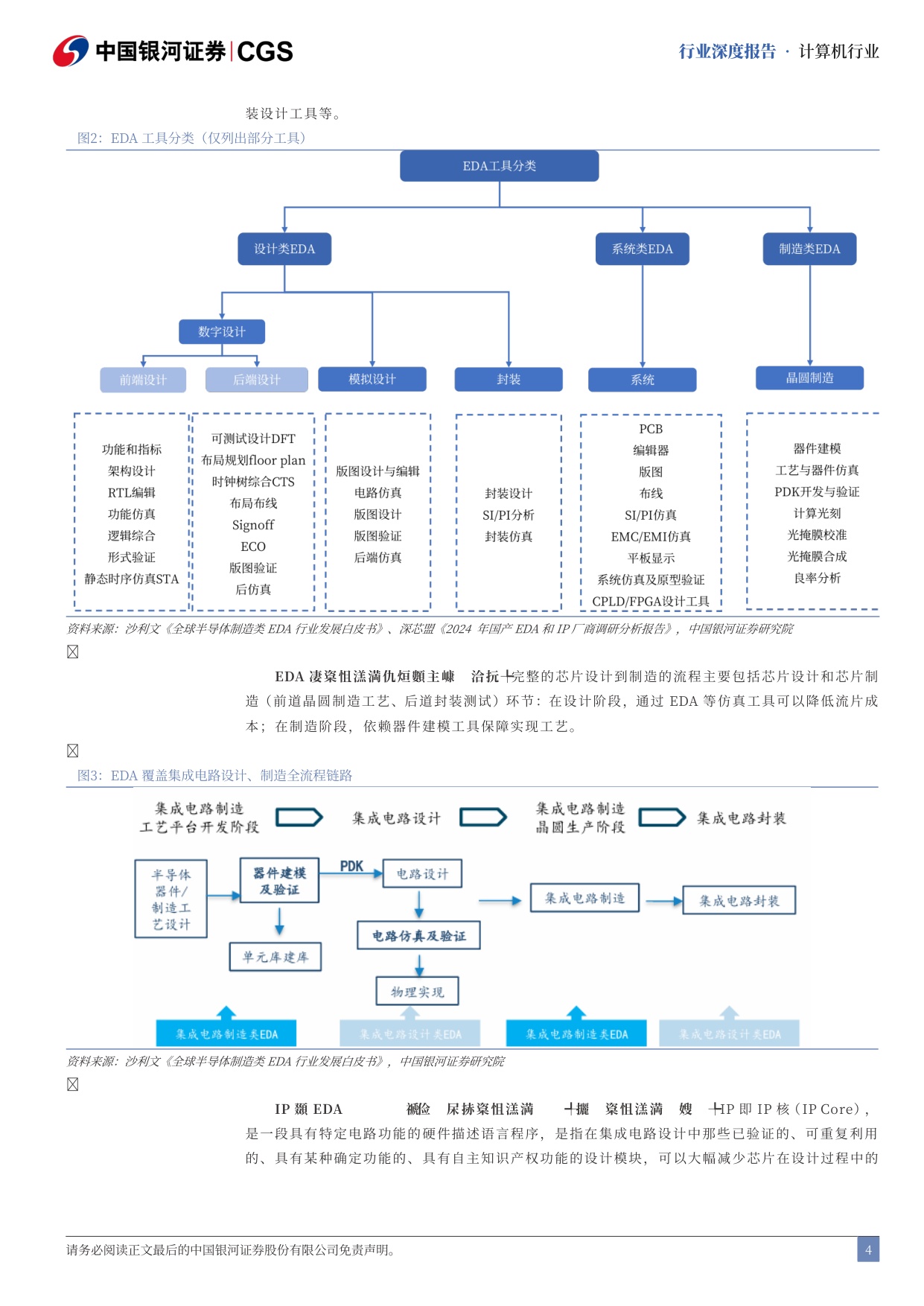 计算机行业行业深度报告：国产EDA机遇与挑战并存-国产EDA并购潮涌，AI+先进制程驱动“芯片之母”崛起.pdf