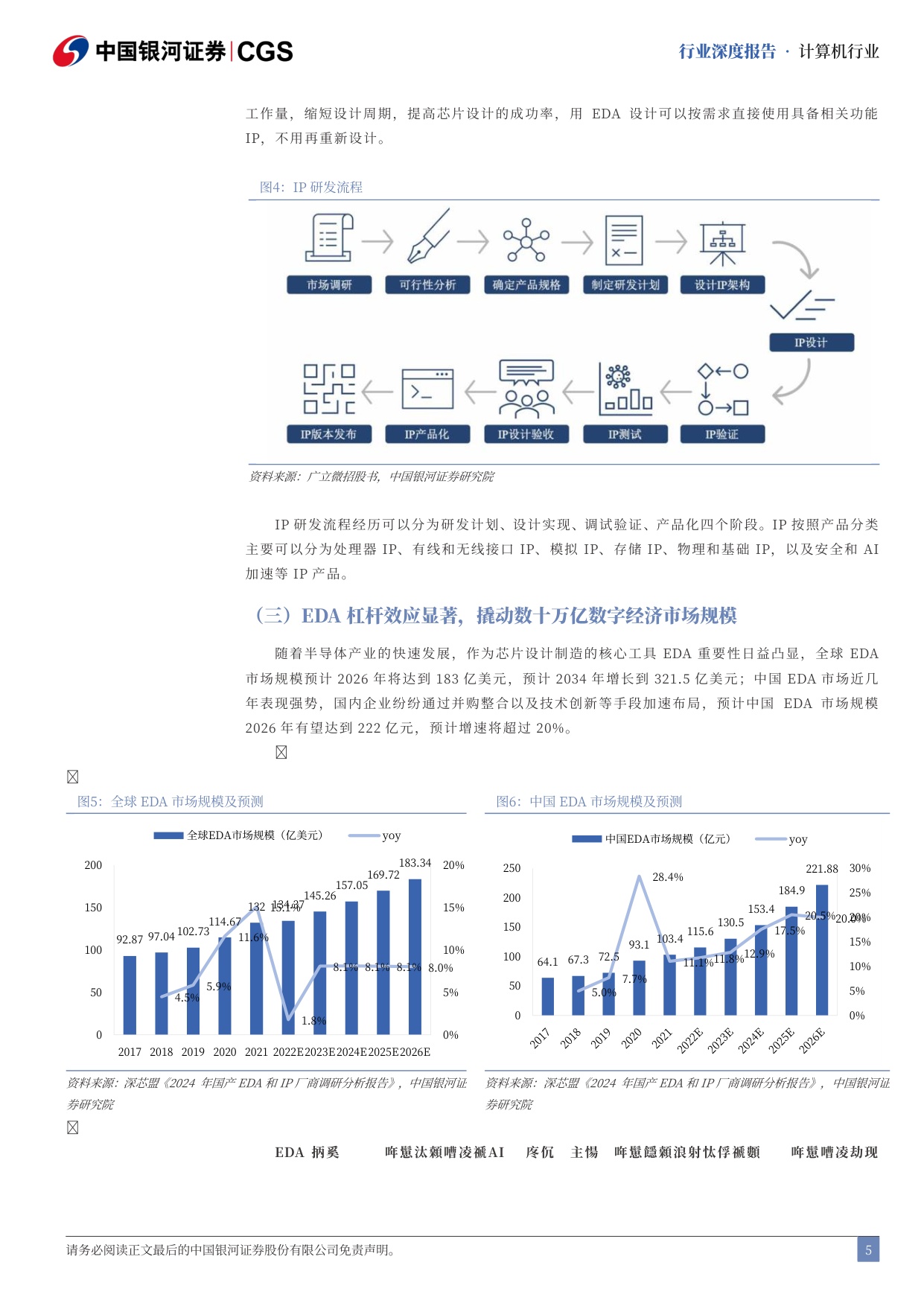 计算机行业行业深度报告：国产EDA机遇与挑战并存-国产EDA并购潮涌，AI+先进制程驱动“芯片之母”崛起.pdf