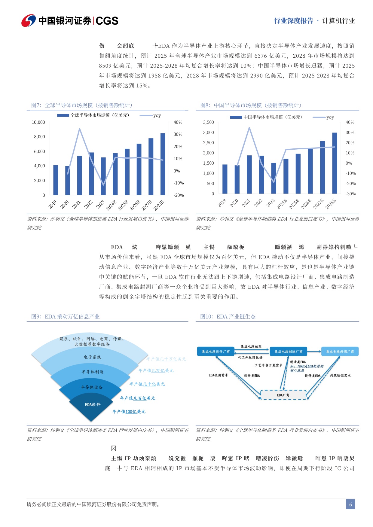 计算机行业行业深度报告：国产EDA机遇与挑战并存-国产EDA并购潮涌，AI+先进制程驱动“芯片之母”崛起.pdf