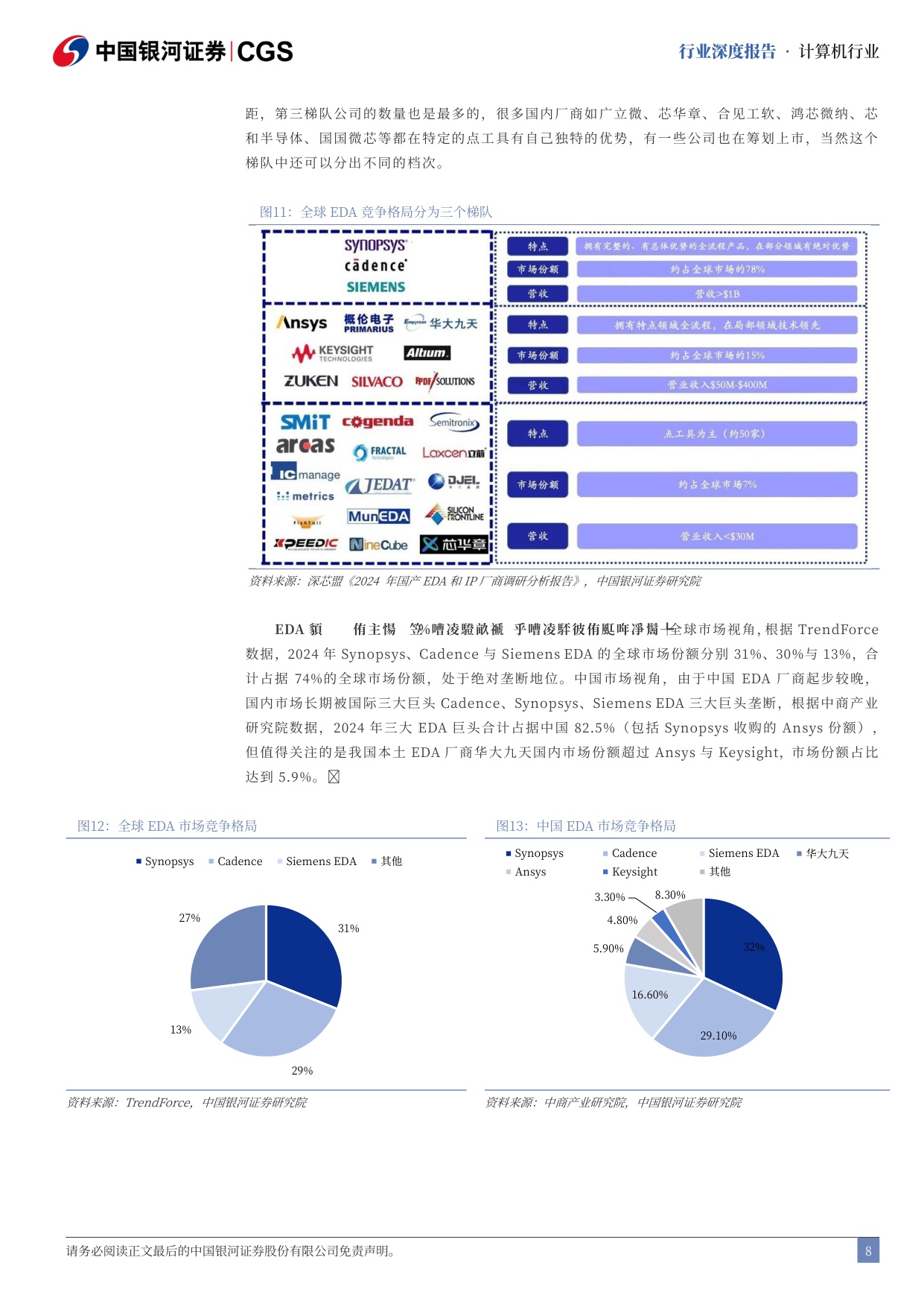 计算机行业行业深度报告：国产EDA机遇与挑战并存-国产EDA并购潮涌，AI+先进制程驱动“芯片之母”崛起.pdf