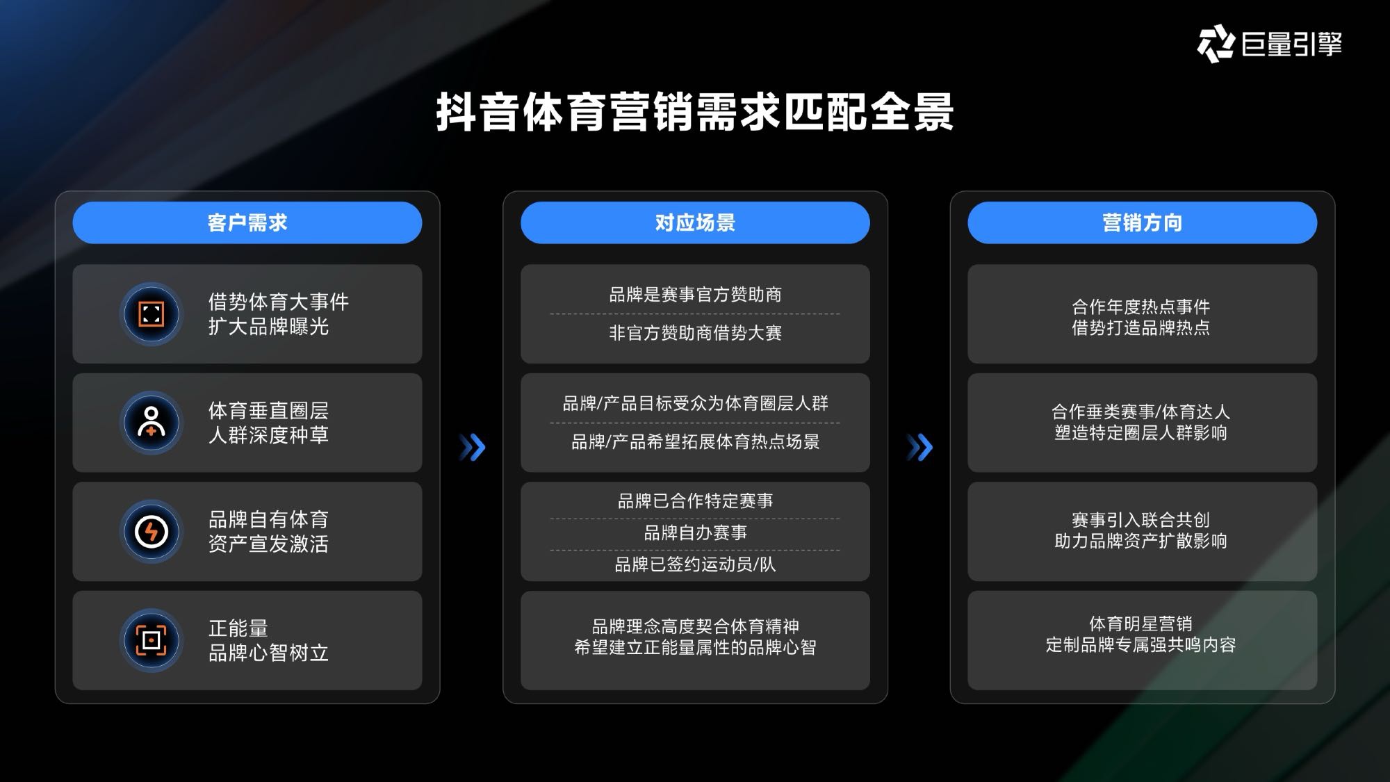 巨量引擎2026体育营销通案.pdf