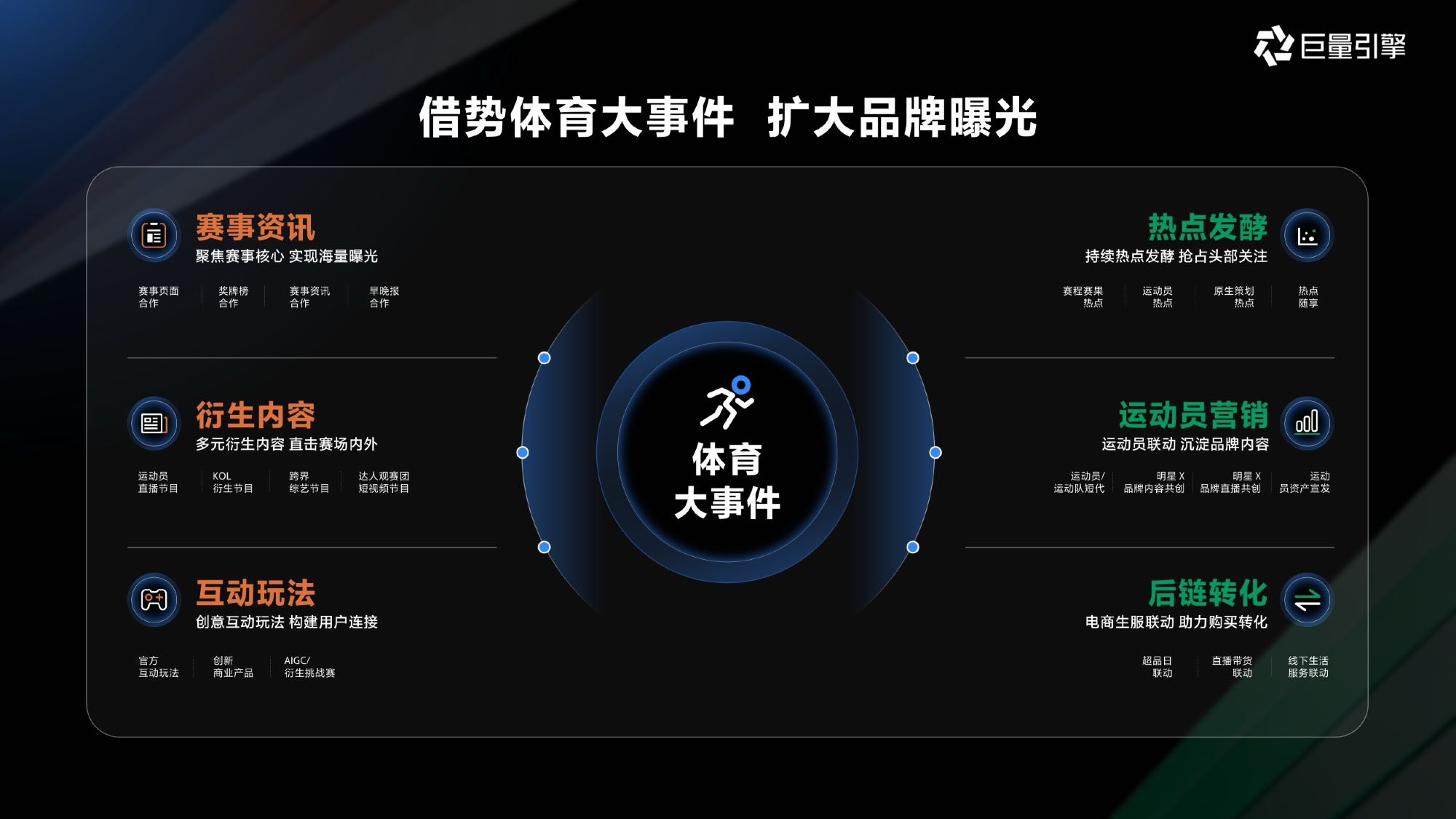 巨量引擎2026体育营销通案.pdf