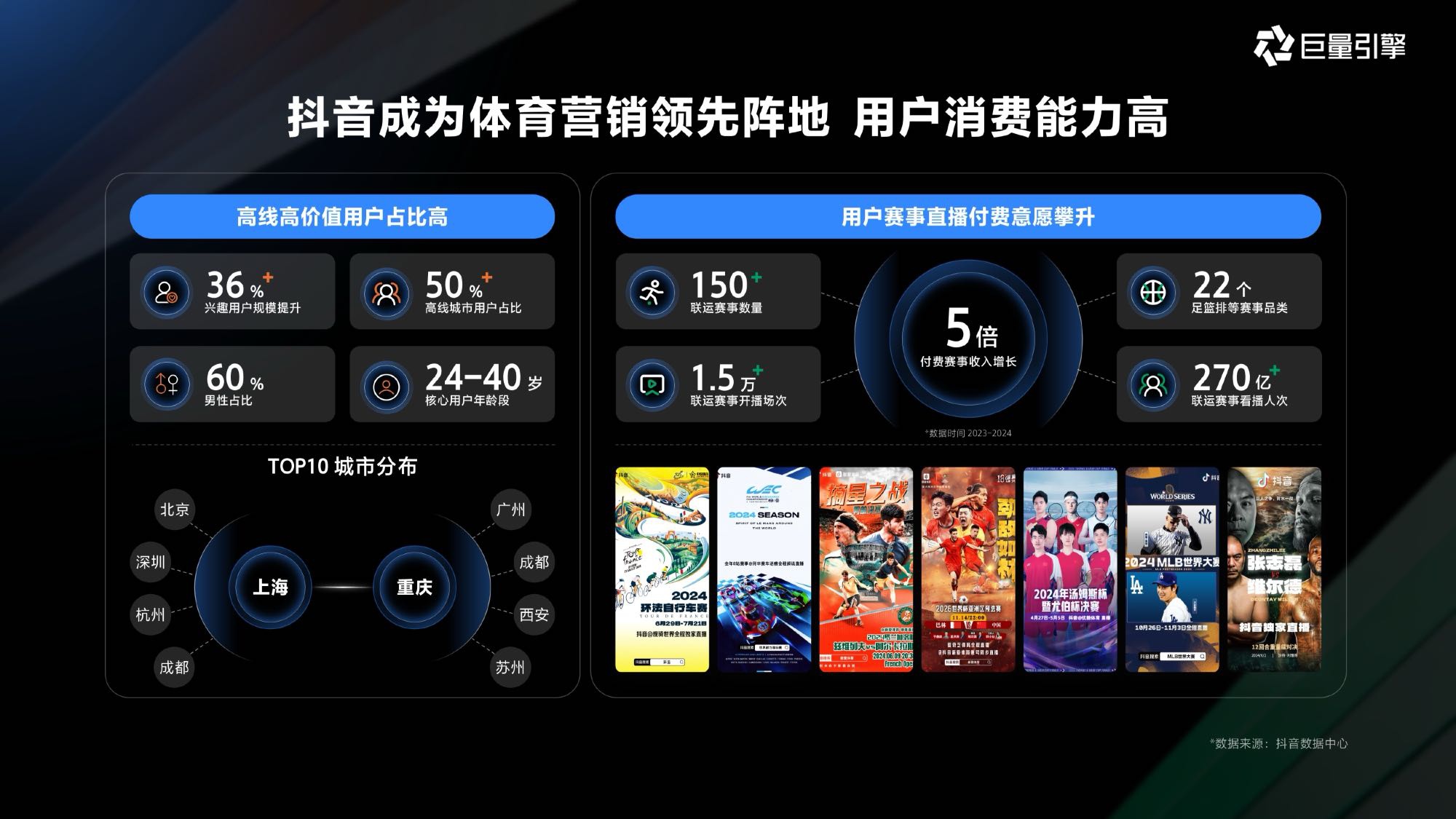巨量引擎2026体育营销通案.pdf