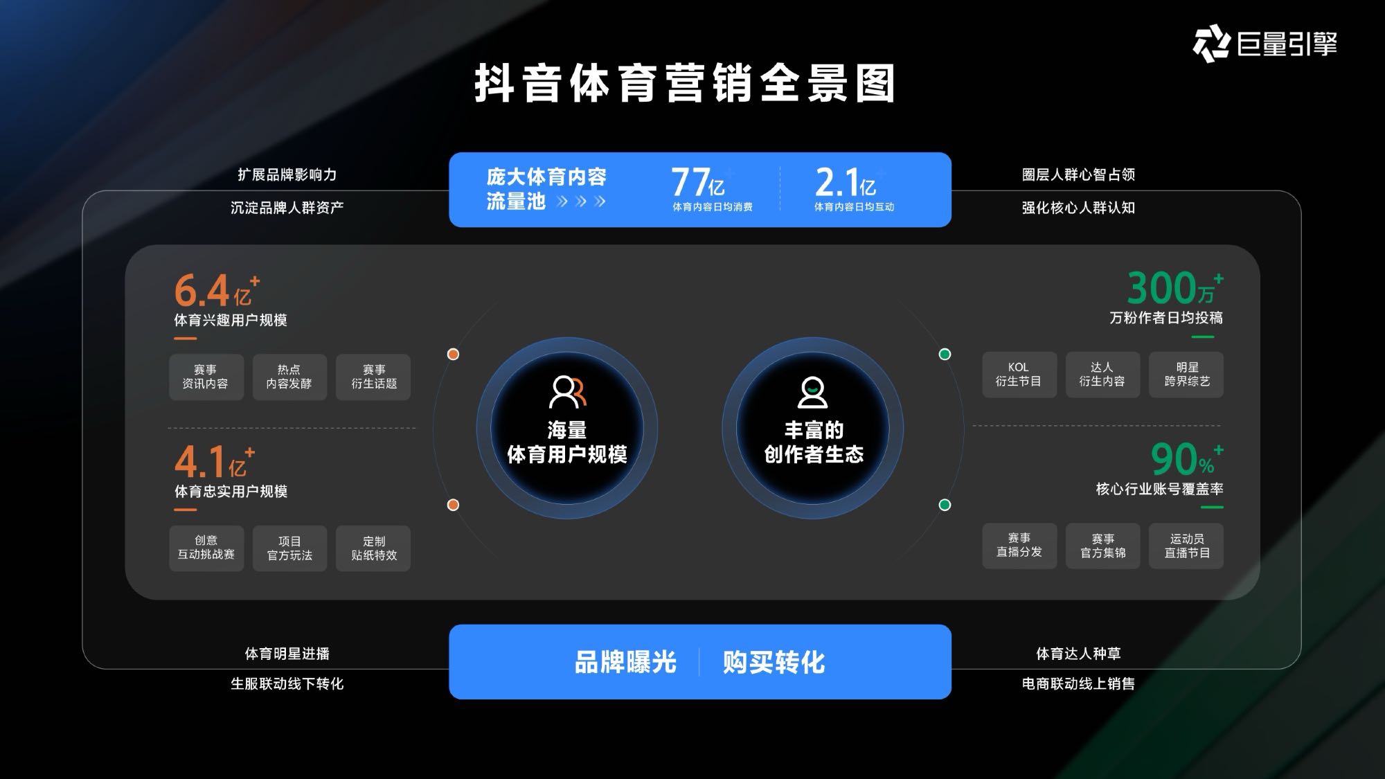 巨量引擎2026体育营销通案.pdf