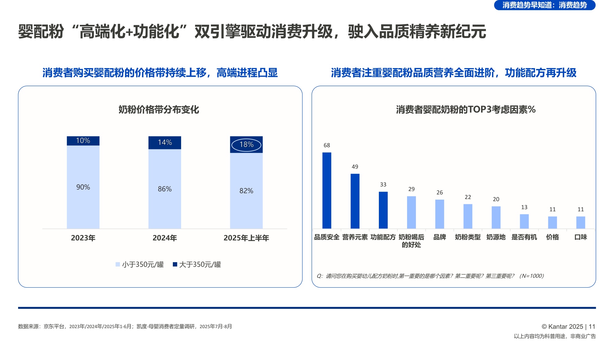 凯度小红书：喂养趋势早知道-2026年婴配粉喂养趋势报告.pdf
