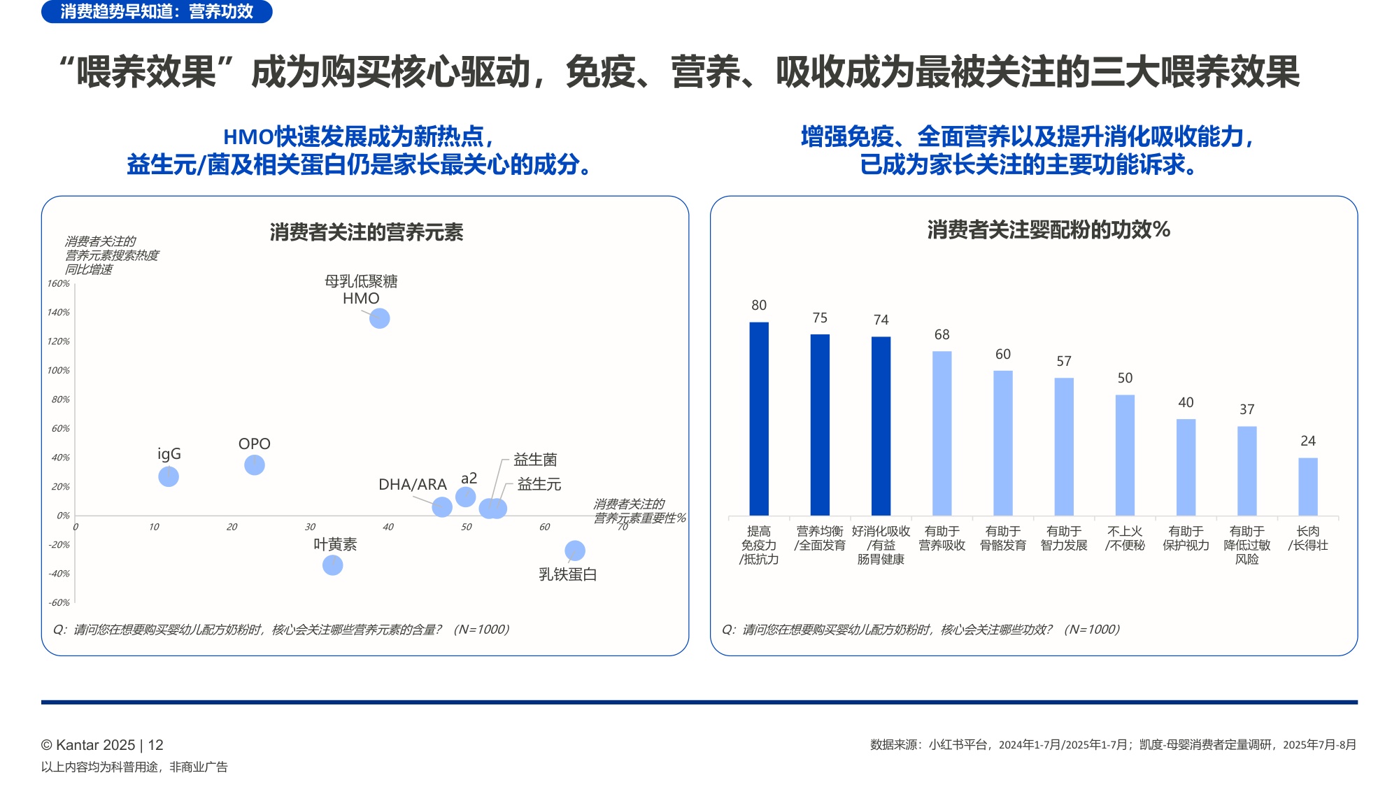凯度小红书：喂养趋势早知道-2026年婴配粉喂养趋势报告.pdf