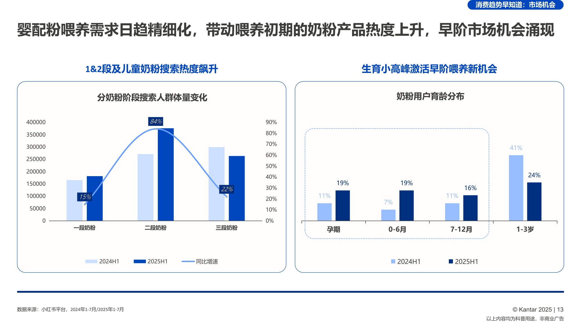 凯度小红书：喂养趋势早知道-2026年婴配粉喂养趋势报告.pdf