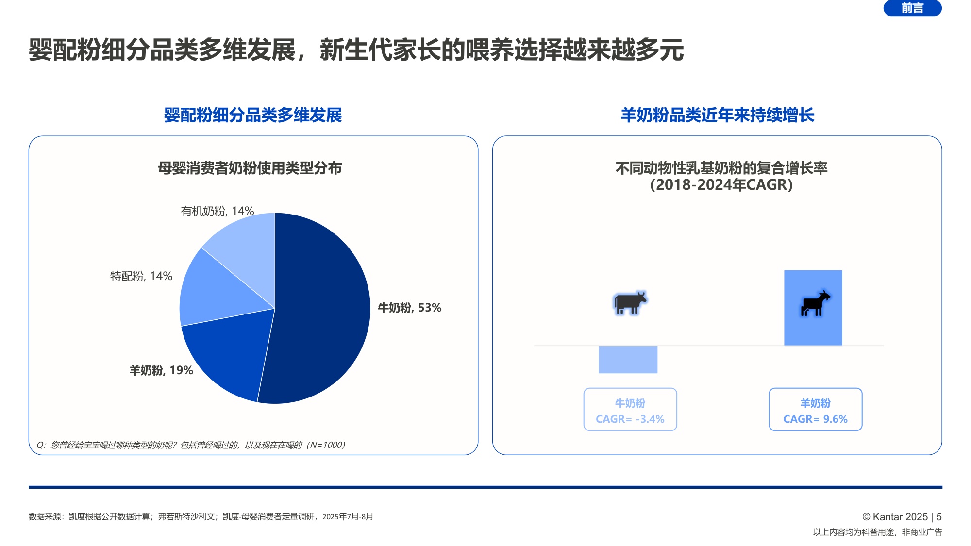 凯度小红书：喂养趋势早知道-2026年婴配粉喂养趋势报告.pdf