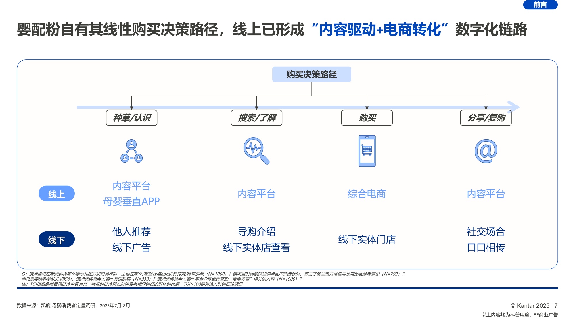 凯度小红书：喂养趋势早知道-2026年婴配粉喂养趋势报告.pdf