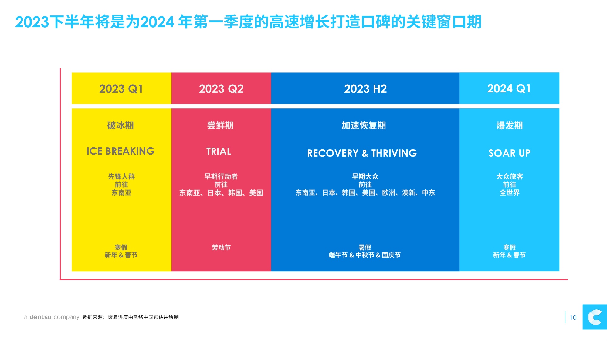 凯络中国：2023重返国际市场的中国游客报告.pdf