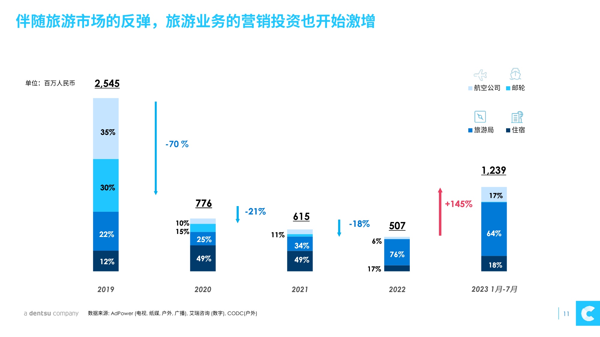凯络中国：2023重返国际市场的中国游客报告.pdf