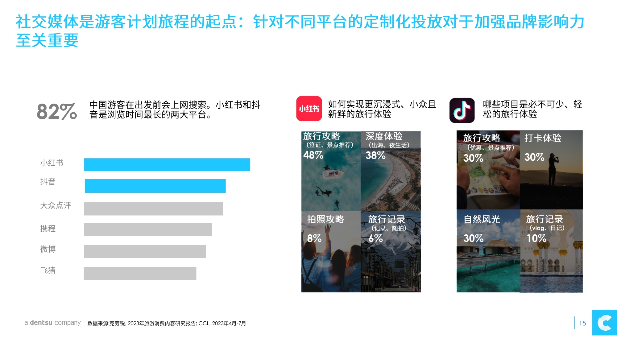 凯络中国：2023重返国际市场的中国游客报告.pdf