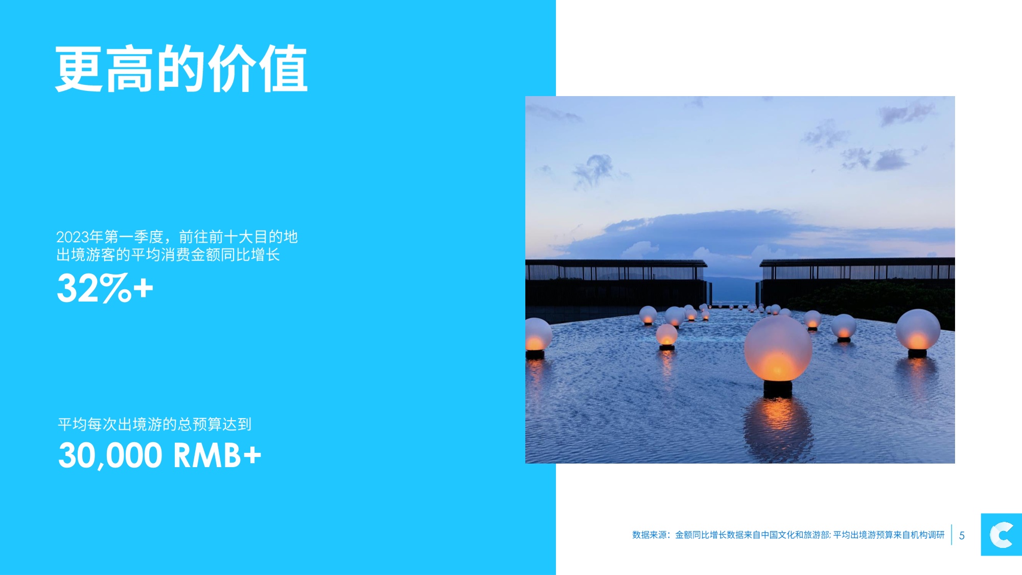 凯络中国：2023重返国际市场的中国游客报告.pdf