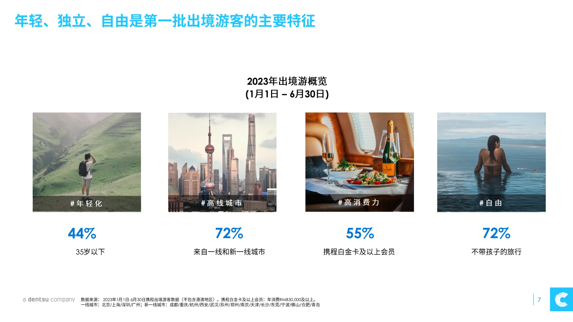 凯络中国：2023重返国际市场的中国游客报告.pdf