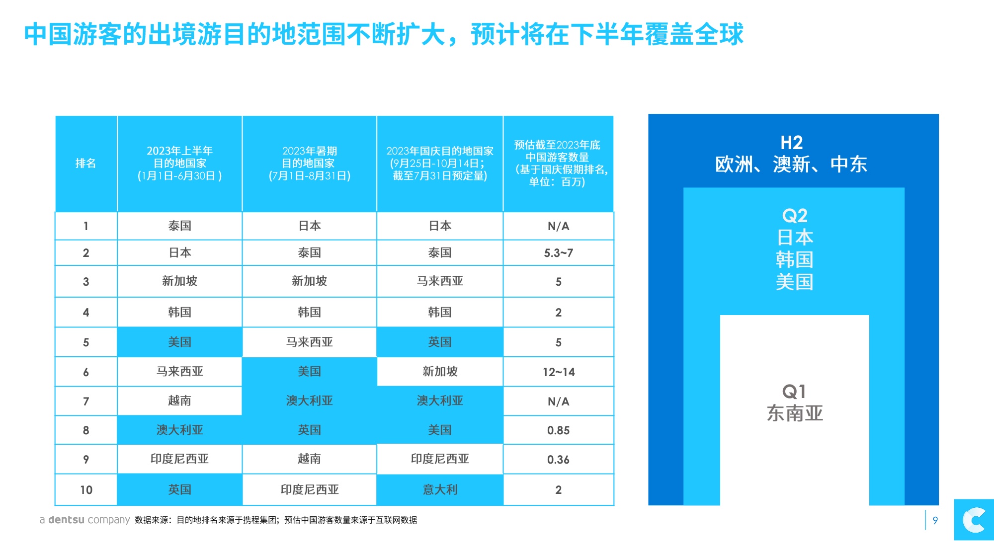凯络中国：2023重返国际市场的中国游客报告.pdf