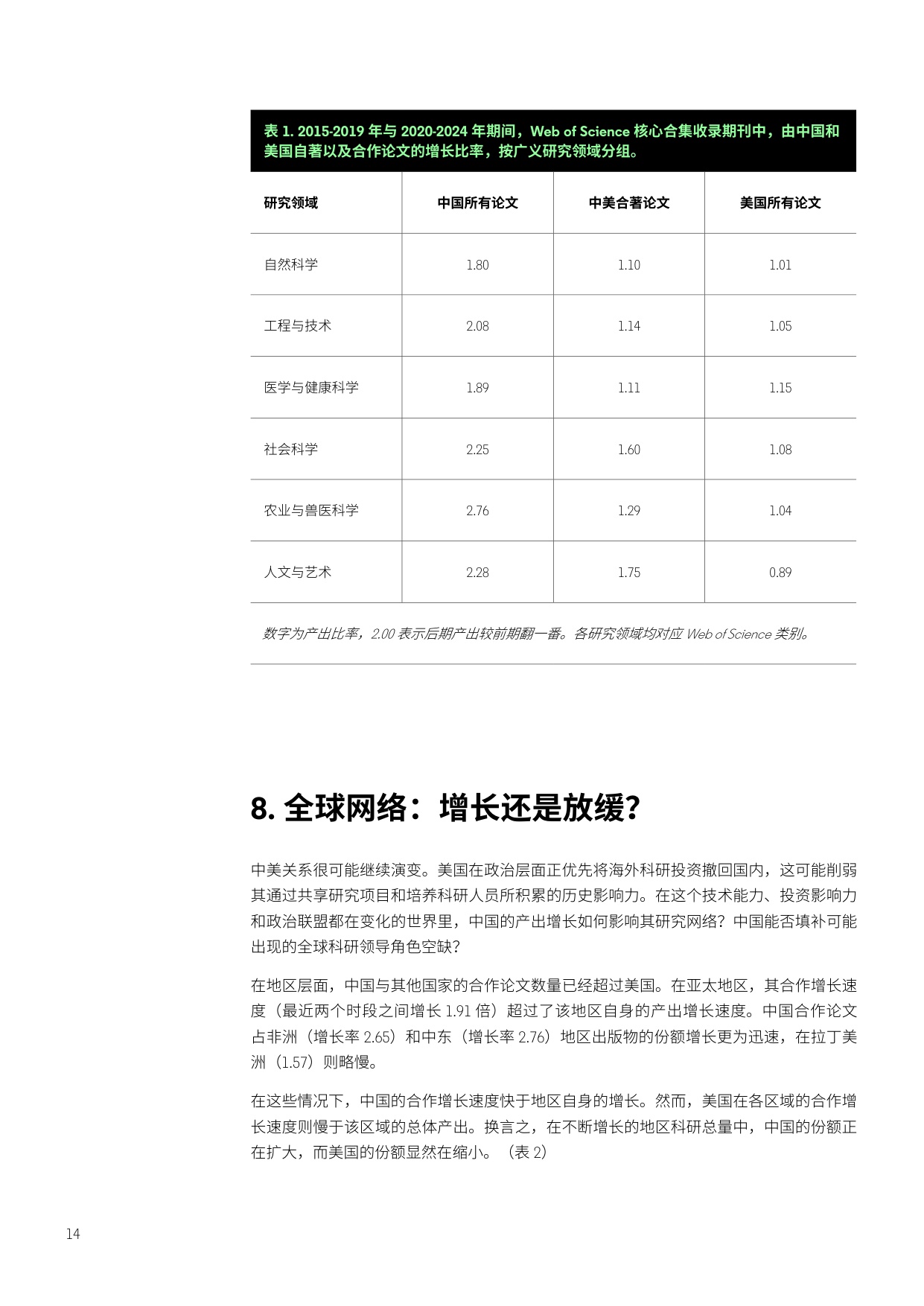 科睿唯安：2025年变革中的全球科研合作研究报告.pdf
