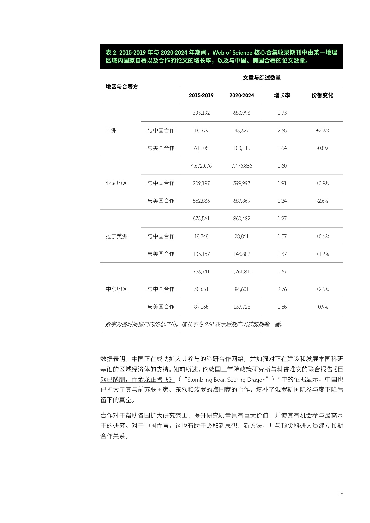 科睿唯安：2025年变革中的全球科研合作研究报告.pdf