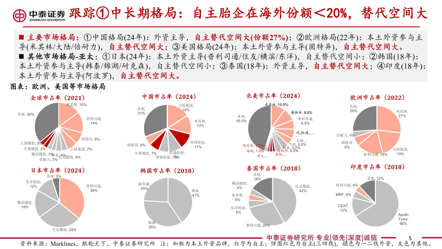 轮胎框架：替代加速拐点、高端配套突破，26戴维斯双击之年.pdf