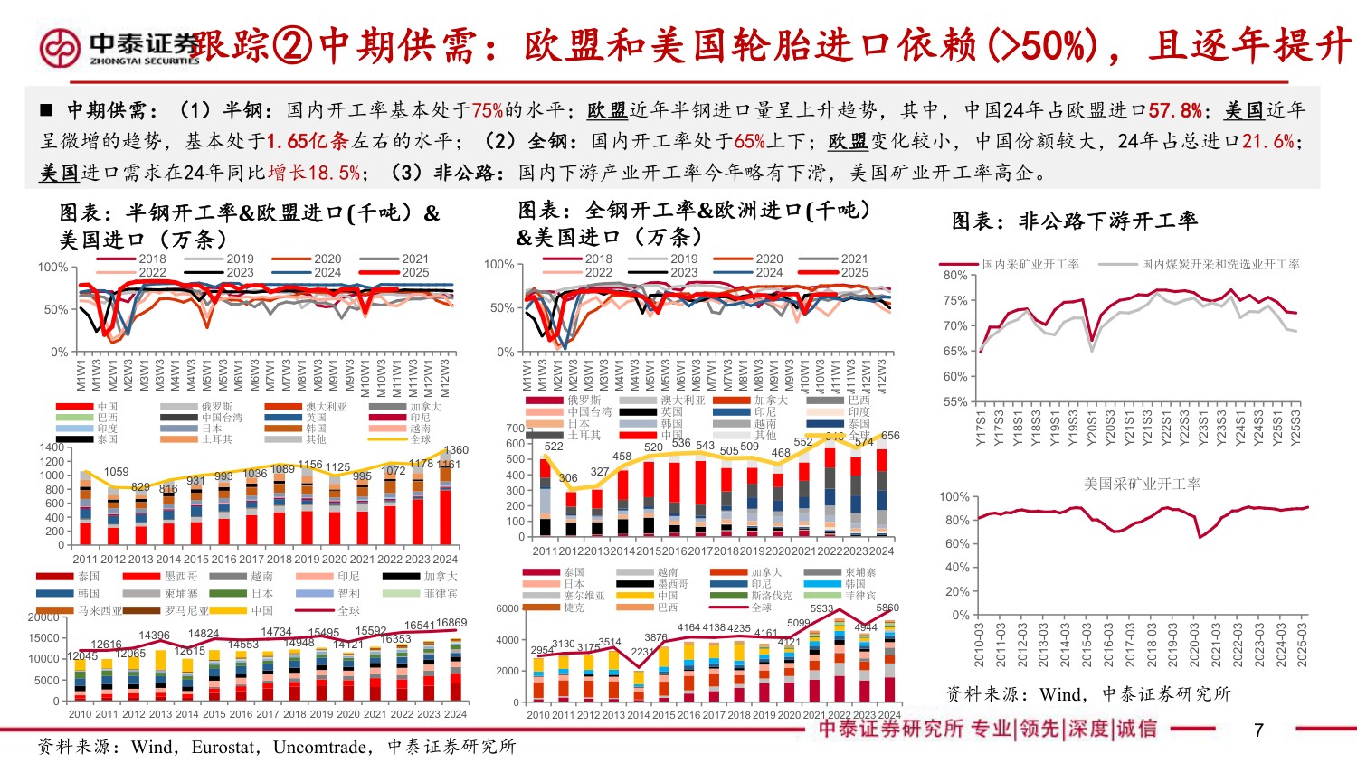 轮胎框架：替代加速拐点、高端配套突破，26戴维斯双击之年.pdf