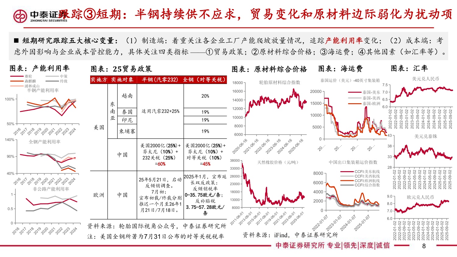 轮胎框架：替代加速拐点、高端配套突破，26戴维斯双击之年.pdf