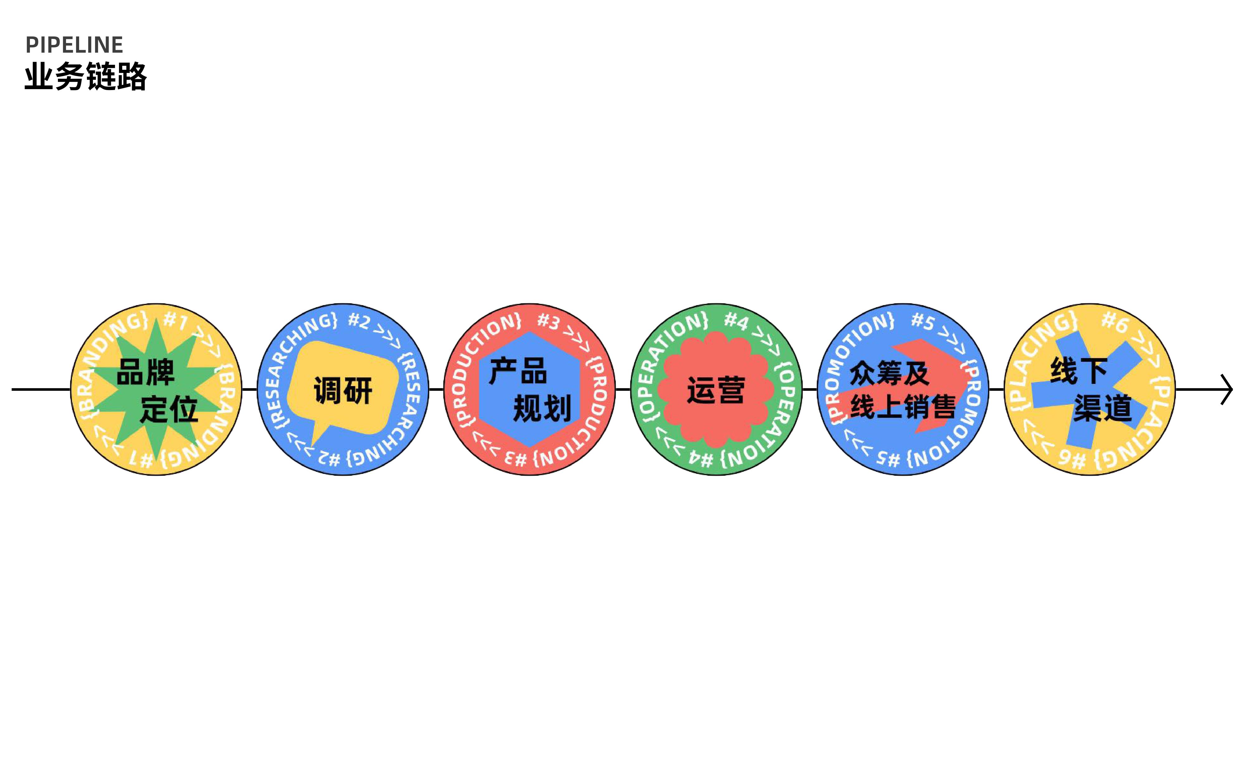 轮子小马品牌书.pdf