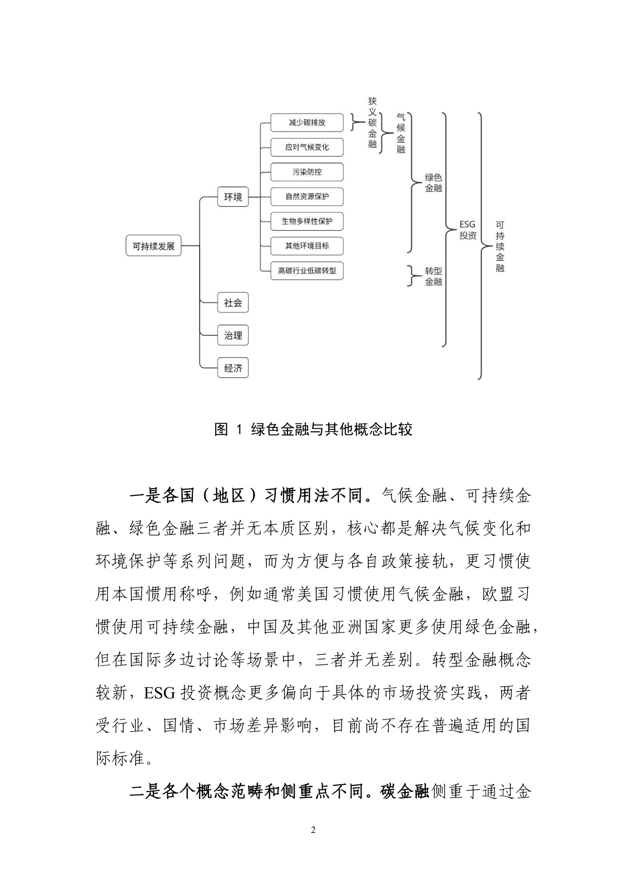 绿色金融简明知识.pdf