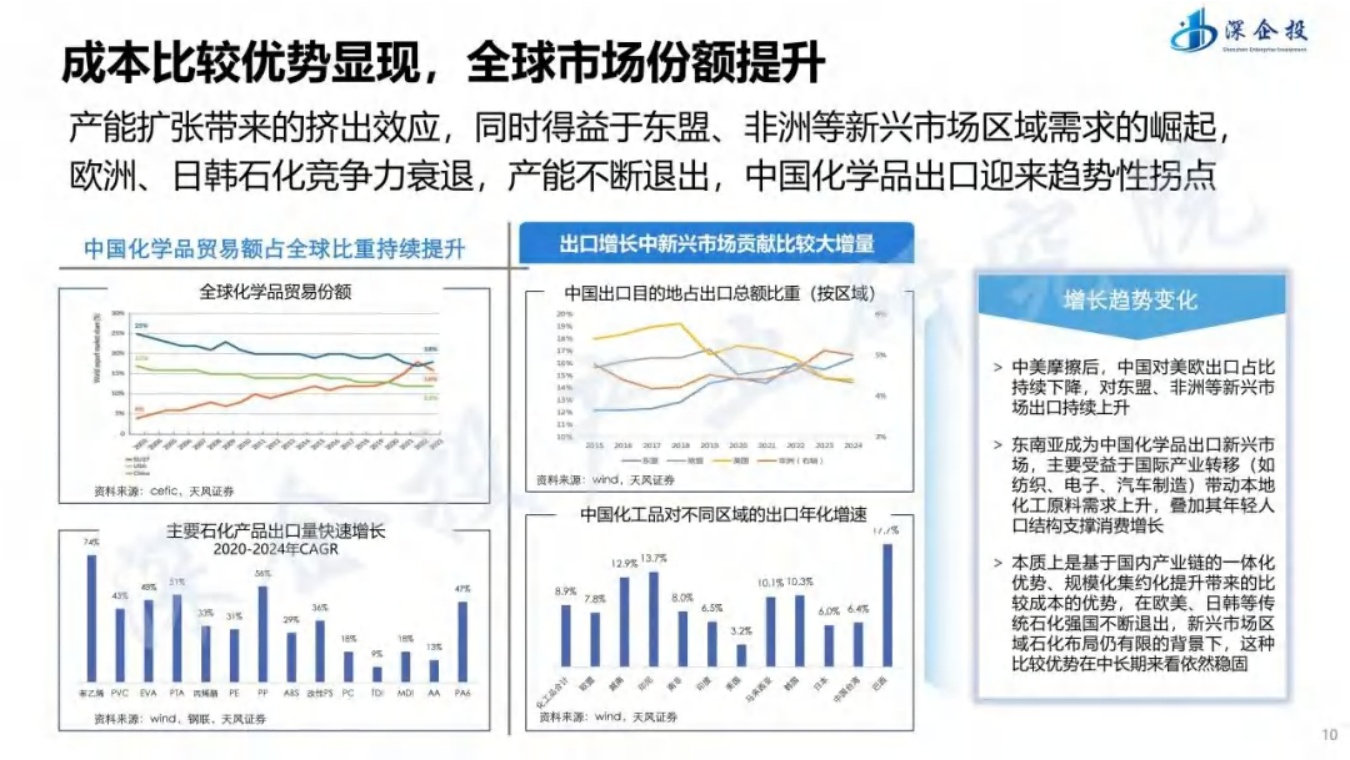 绿色石化区转型升级与精细化工-化工新材料产业布局思路方向.pdf