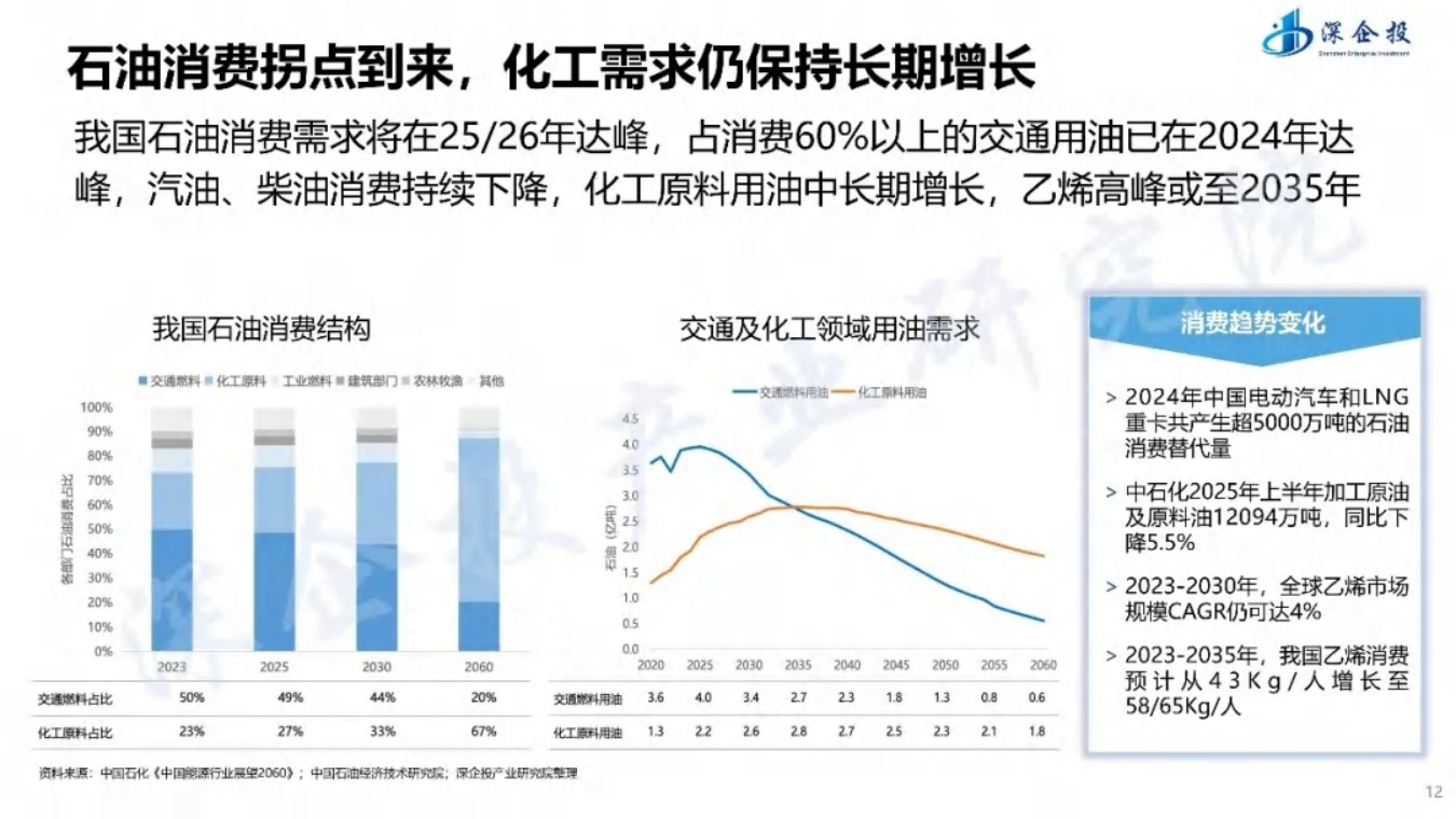 绿色石化区转型升级与精细化工-化工新材料产业布局思路方向.pdf