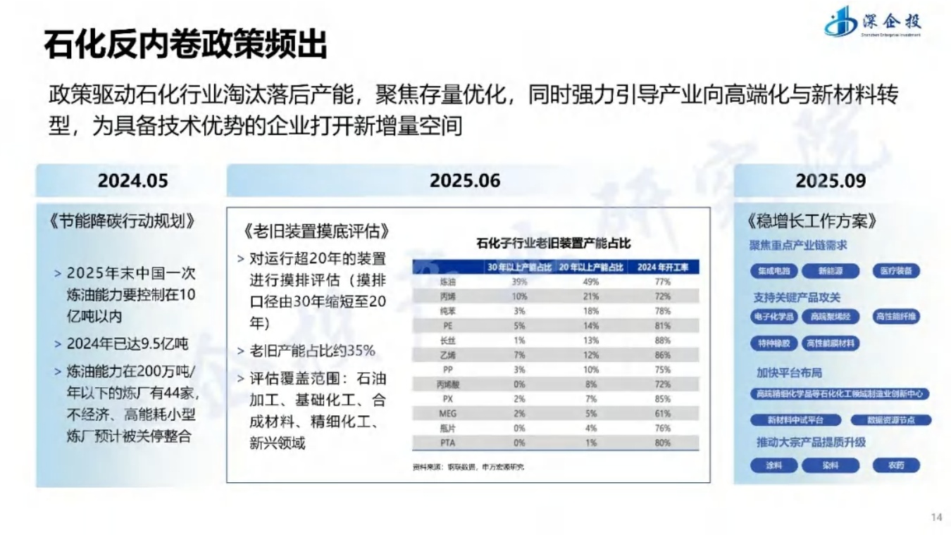 绿色石化区转型升级与精细化工-化工新材料产业布局思路方向.pdf