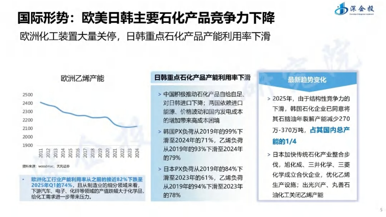 绿色石化区转型升级与精细化工-化工新材料产业布局思路方向.pdf