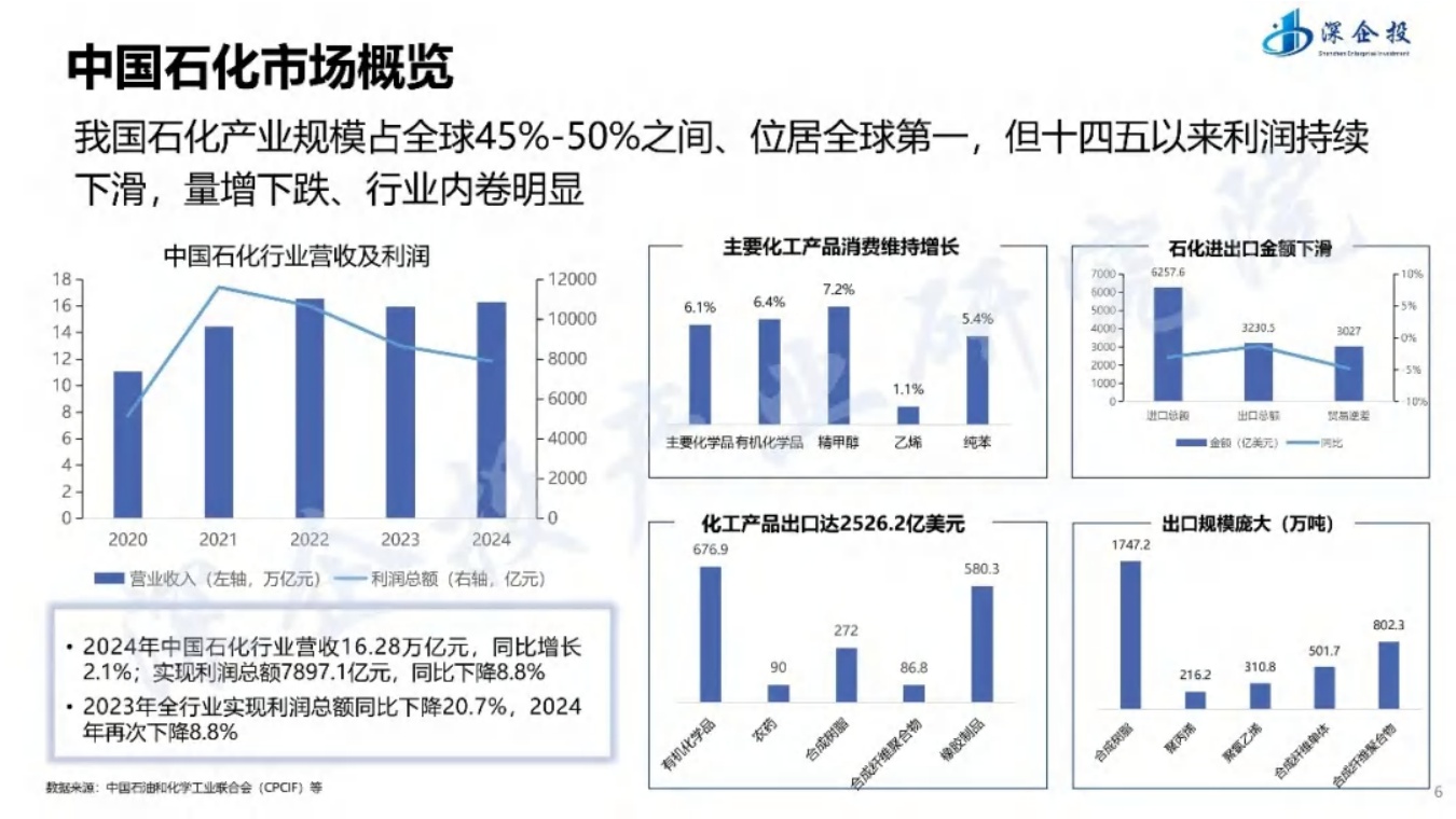 绿色石化区转型升级与精细化工-化工新材料产业布局思路方向.pdf